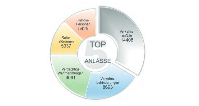 TOP 5 Anlässe PP Schwaben Nord