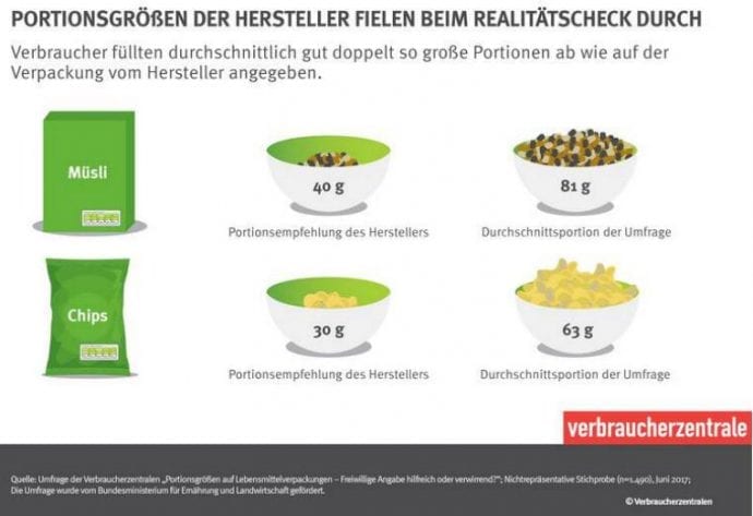 Portionsangaben Verbraucherzentrale