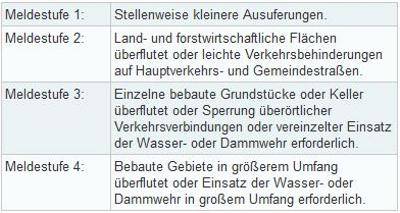 Meldestufen Erklärung
