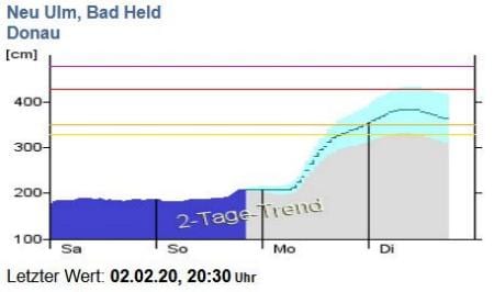Donau Bad Held Neu-Ulm