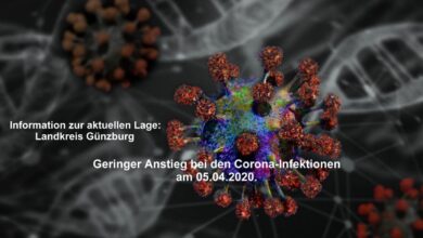 Corona-Lage-Kreis-Guenzburg – Stand 05042020