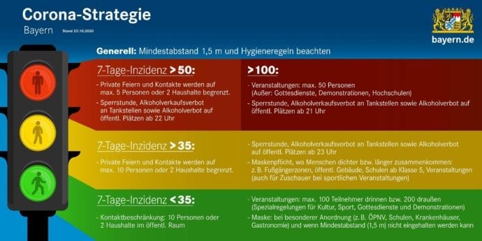 Corona-Ampel-Sport Dunkelrot