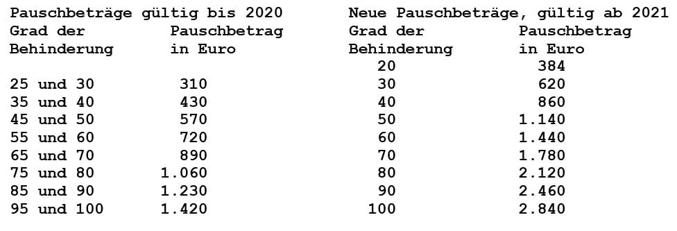 GdB Hilfen