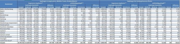 Impfmonitoring Bundeslaender 14.05.2021