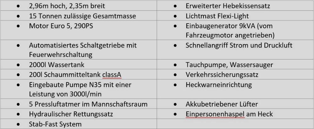 Daten HLF20 FF GZ