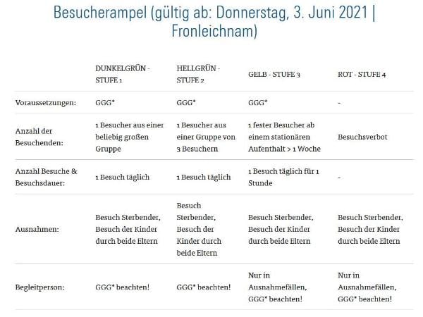 UK Augsburg Besucherampel