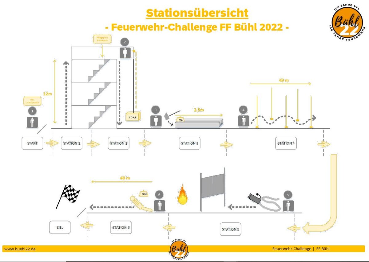 Feuerwehr Challenge FF Bühl 2022